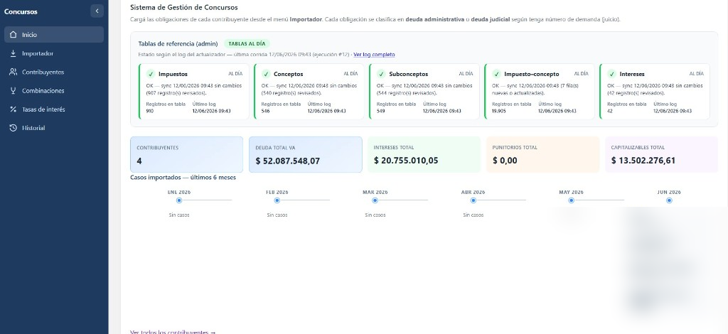 Dashboard — Sistema de Gestión de Concursos